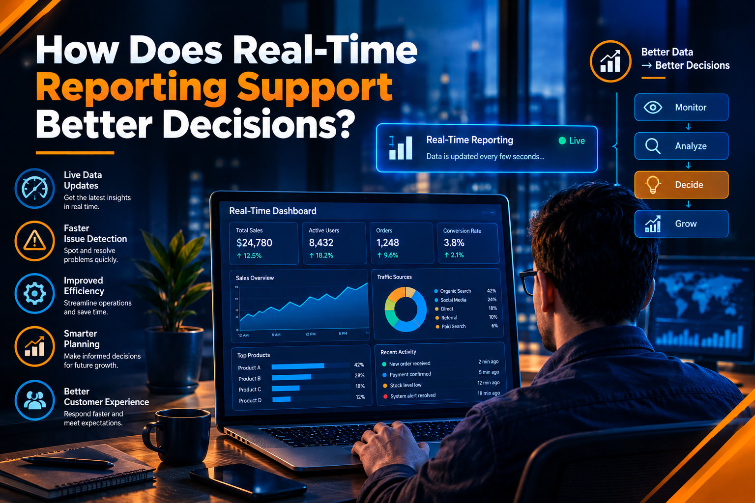 How Does Real-Time Reporting Support Better Decisions?